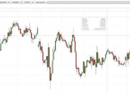 Analisi cambio euro/dollaro