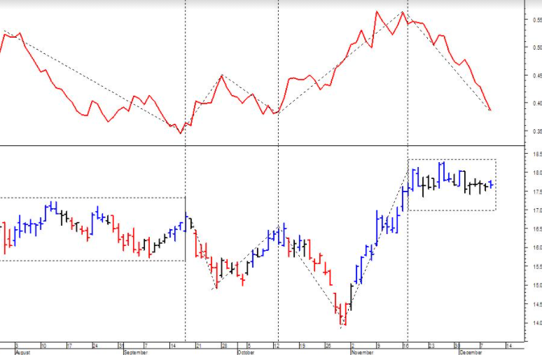 Indicatore Average True Range