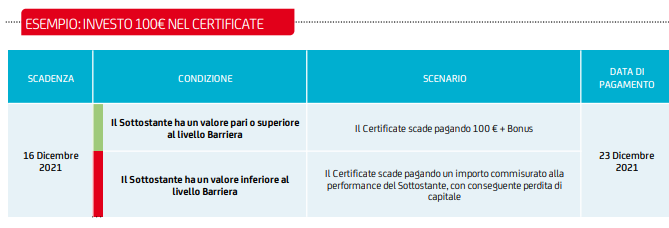 Bonus Certificates Unicredit