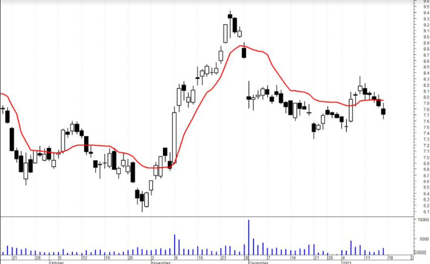Medie Mobili Adattive nel trading