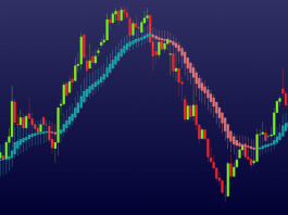 Le Candele Heikin Ashi Candele Heikin Ashi