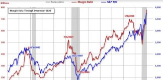 Margin debt