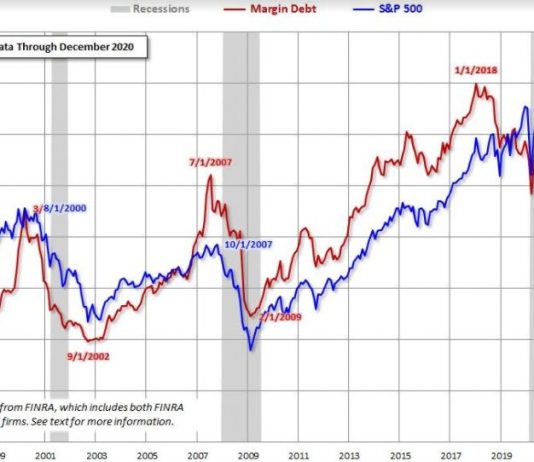 Il Margin Debt Margin debt