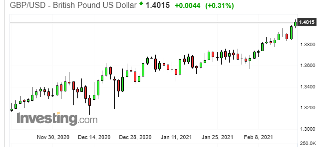 Analisi dei Mercati- Cambio sterlina dollaro