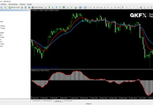 Cos’è Metatrader 4 e Come Funziona? MetaTrader 4