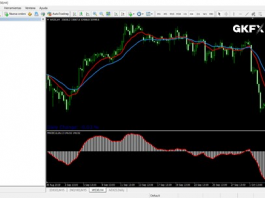 MetaTrader 4