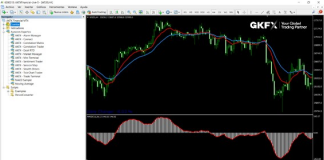 MetaTrader 4