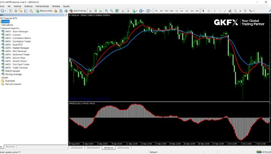 Cos’è Metatrader 4 e Come Funziona? MetaTrader 4