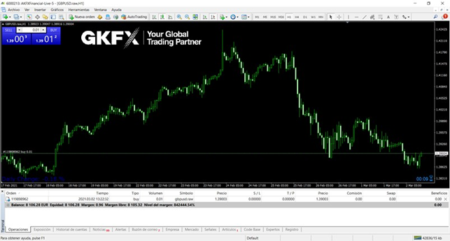 Trading con i CFD