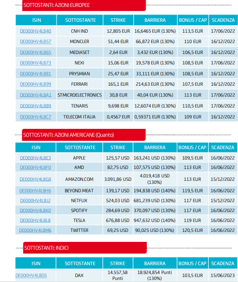 Top Bonus Reverse Unicredit