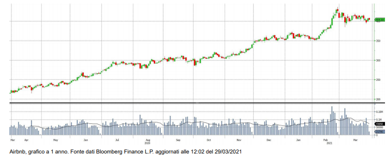 grafico prezzo rame