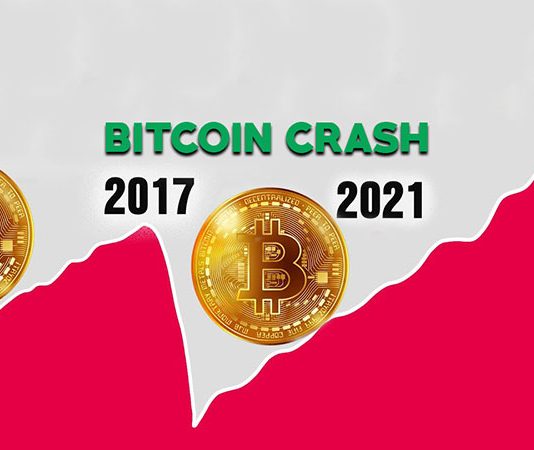 Bitcoin: Il Crollo bitcoin il crollo