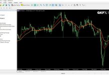 Cos’è Metatrader 5 e Come Funziona? MetaTrader 5