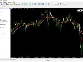 Cos’è Metatrader 5 e Come Funziona? MetaTrader 5