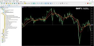 MetaTrader 5