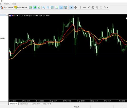 MetaTrader 5