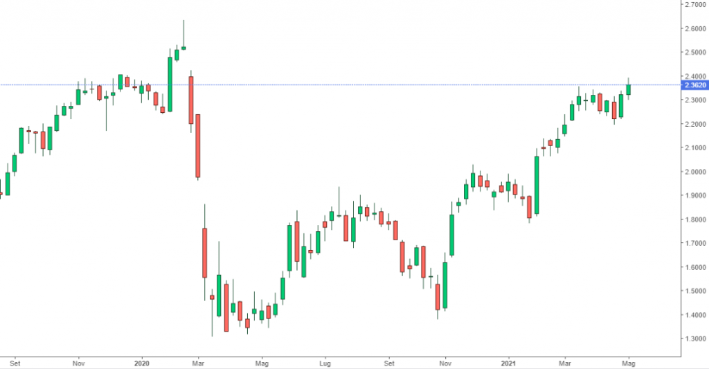 titolo banca intesa