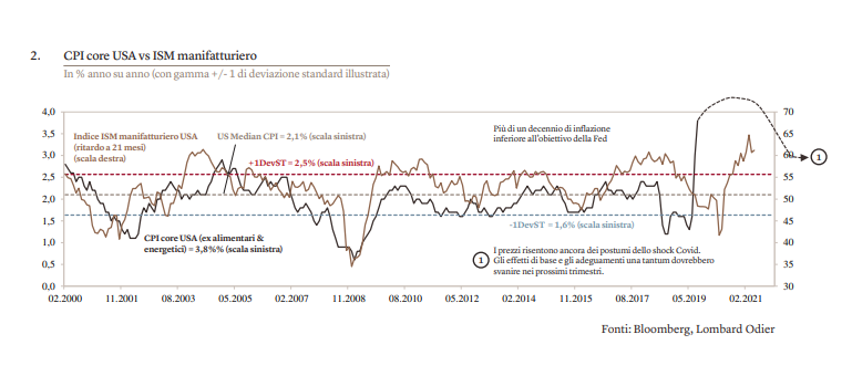 CPI inflazione Usa previsioni
