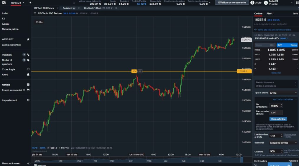 IG TURBO24 Certificates - Trading
