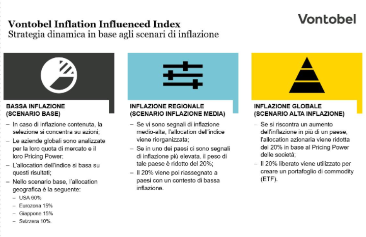 Come proteggersi dall'inflazione?