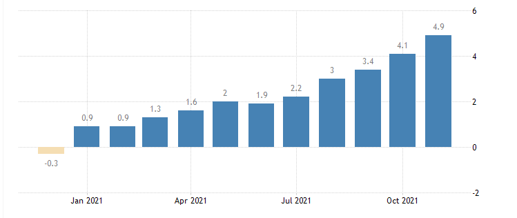 Crescita prezzi inflazione in Europa. Grafico