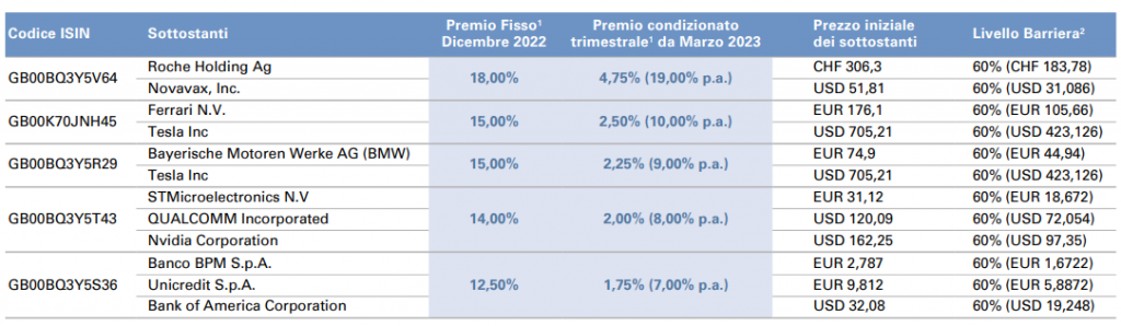 Certificati maxi cedola goldman sachs