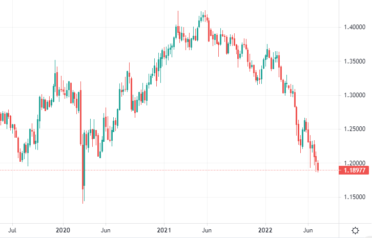 Grafico Sterlina Dollaro