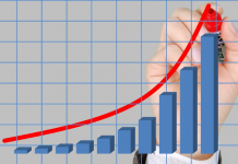 Inflazione Usa – Previsioni Previsioni Inflazione Usa