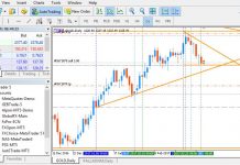 MetaTrader APP Metatrader App Piattaforma Trading