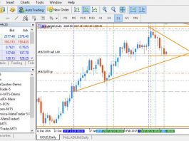 MetaTrader APP Metatrader App Piattaforma Trading