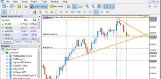 Metatrader App Piattaforma Trading