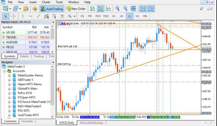 Metatrader Piattaforma Trading Metatrader App Piattaforma Trading