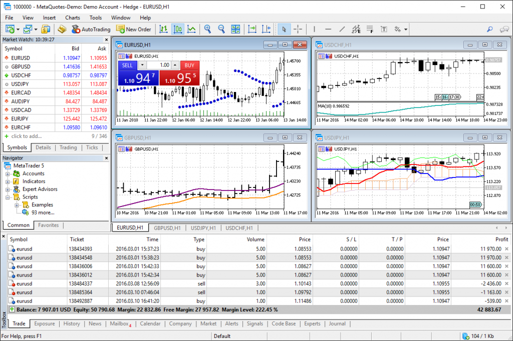 metatrader