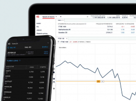 Nuovi Turbo24 Certificates sulla piattaforma di IG trading con i turbo certificates