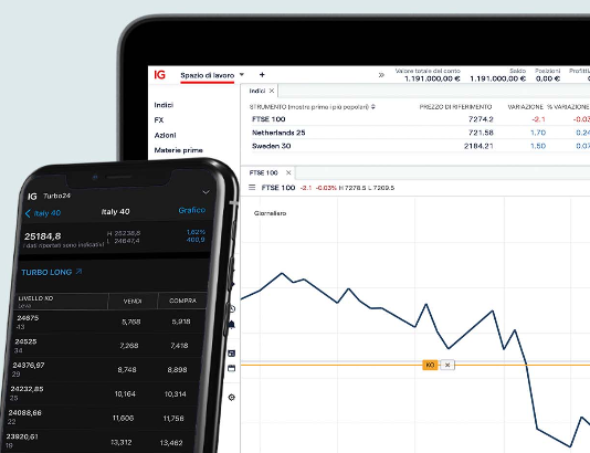 trading con i turbo certificates
