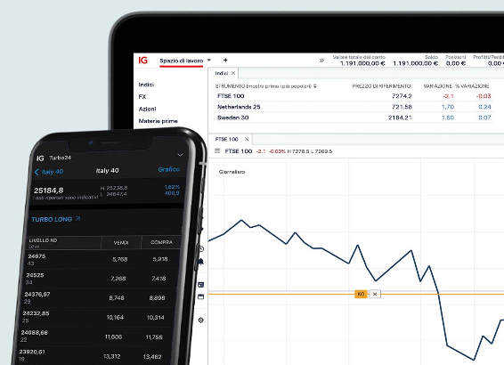 trading con i turbo certificates