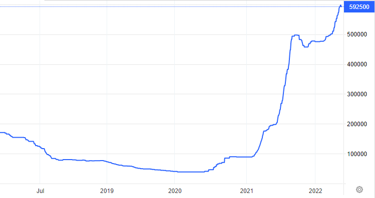 Grafico del prezzo del litio in yuan cinesi per tonnellata di litio