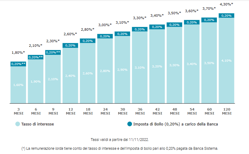 Conto Deposito Banc Sistema