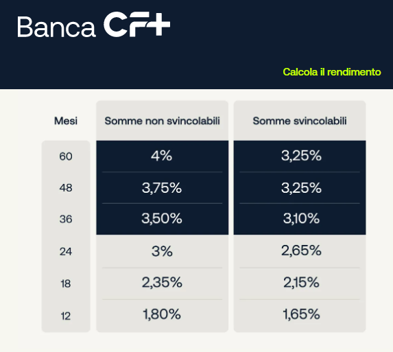 Conto Deposito Banca CF+