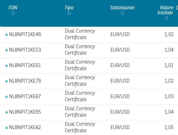 Dual Currency Certificates