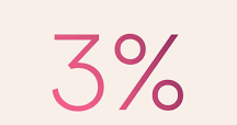 cedole 3% 