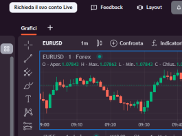 Advanced Trader piattaforme trading - advanced trading