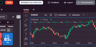piattaforme trading - advanced trading