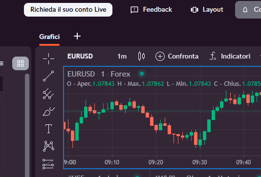 Advanced Trader piattaforme trading - advanced trading