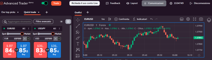 piattaforme trading - advanced trading piattaforme trading - advanced trading