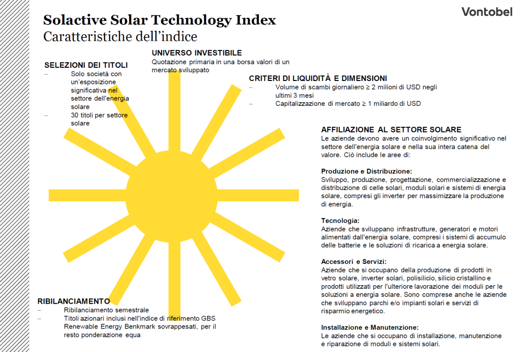 investire in energia solare