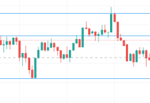 Come funziona l’Analisi Tecnica analisi tecnica