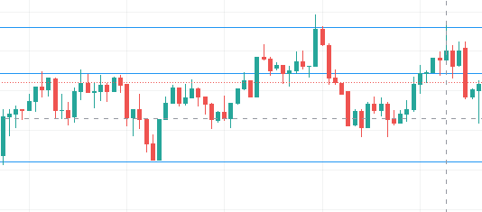 Come funziona l’Analisi Tecnica analisi tecnica