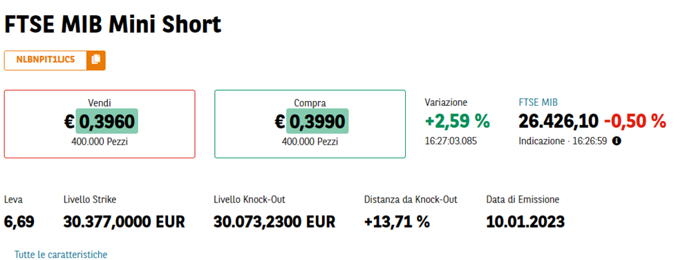 Mini futures sul FTSE Mib