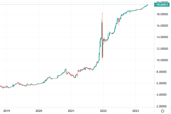 grafico lira turca